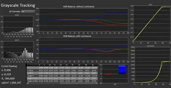 I Switched to the X90L X90Cl and Here is What Happened